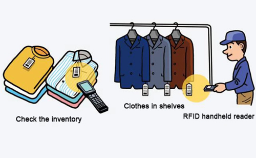 服装RFID解决方案_服装RFID样衣仓库盘点门店零售供应链pda解决方案