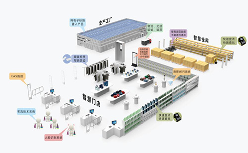 服装门店管理_服装门店rfid手持终端整体管理解决方案