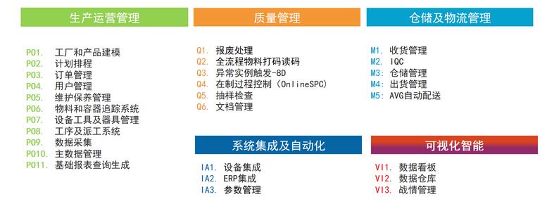 智能制造手持终端解决方案参考图