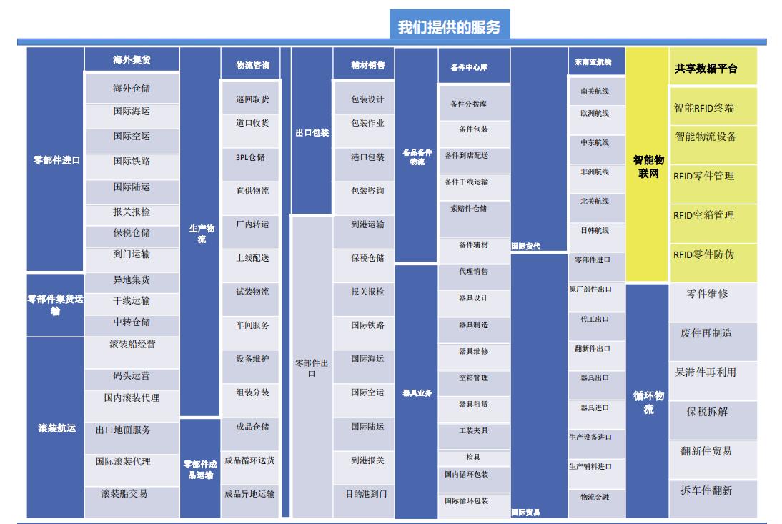 基于RFID的周转箱管理解决方案参考图