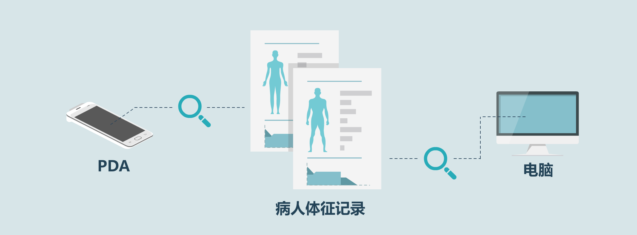 医院病人体征采集手持终端解决方案参考图3