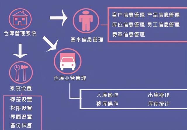 rfid手持pda仓库管理