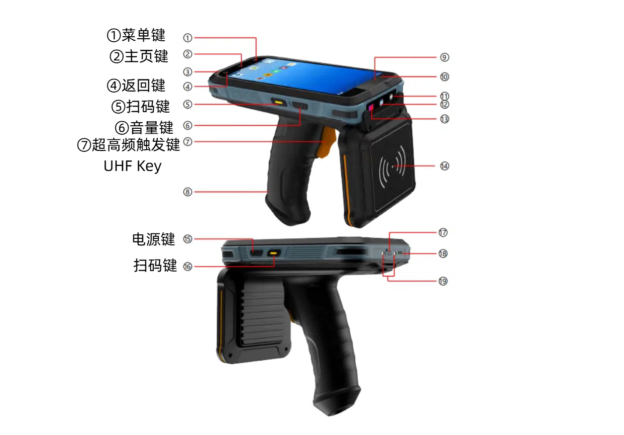 N72SH rfid手持终端按键功能展示图