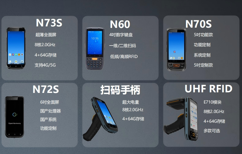 工业手持PDA对比分析：如何选择适合您企业的型号？(图1)