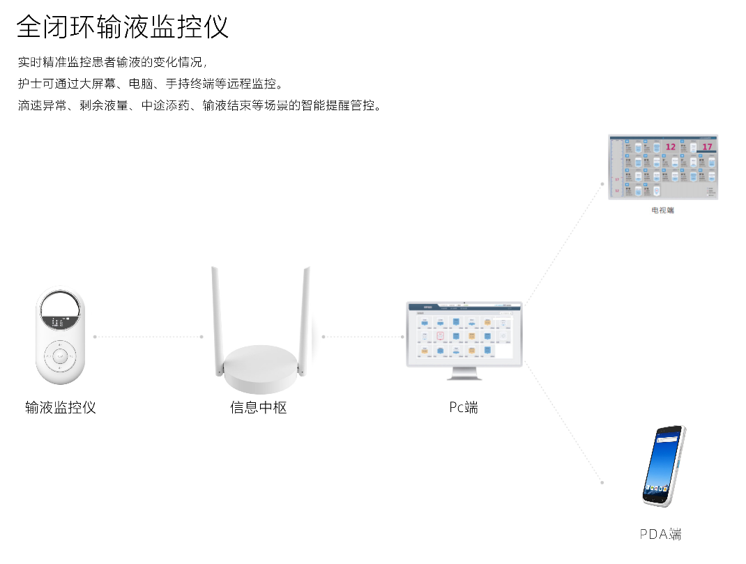 医院用的智能输液监护仪是个啥？(图2)