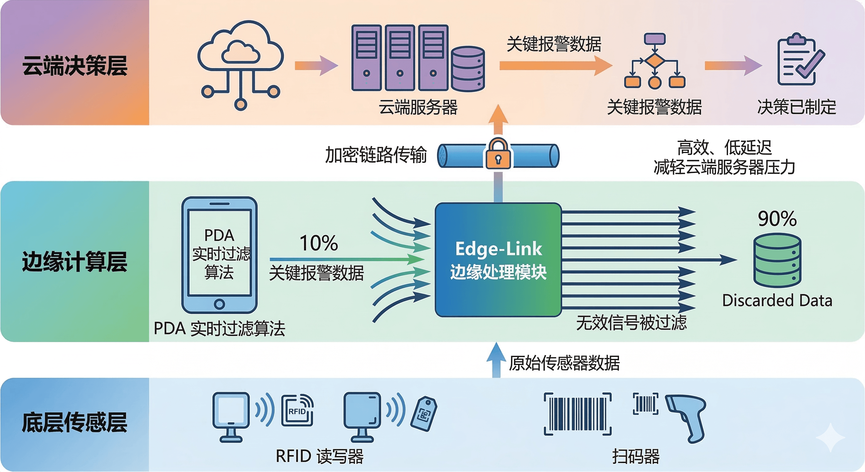 移动执法终端是什么?是手机?一文带懂移动执法终端设备！(图3)