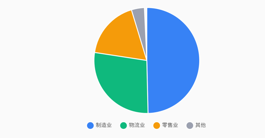 智能手持扫码打印一体机赋能企业数字化转型分析研究(图2)