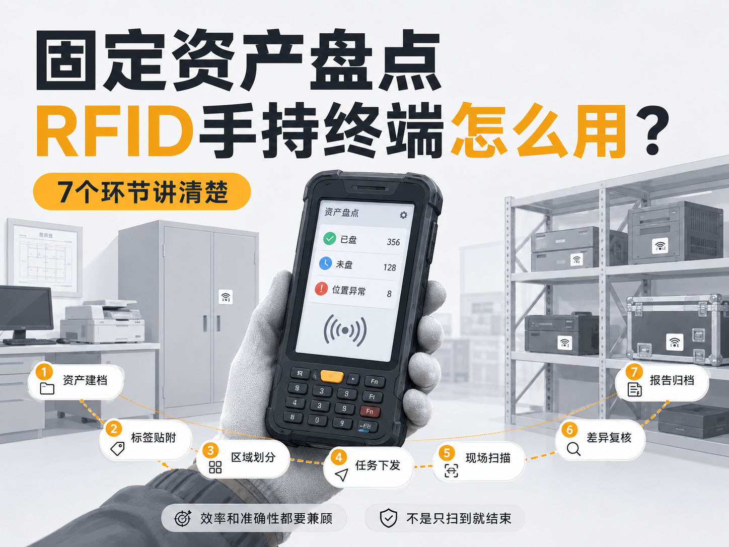 RFID手持终端固定资产盘点流程图 RFID手持终端固定资产盘点流程图