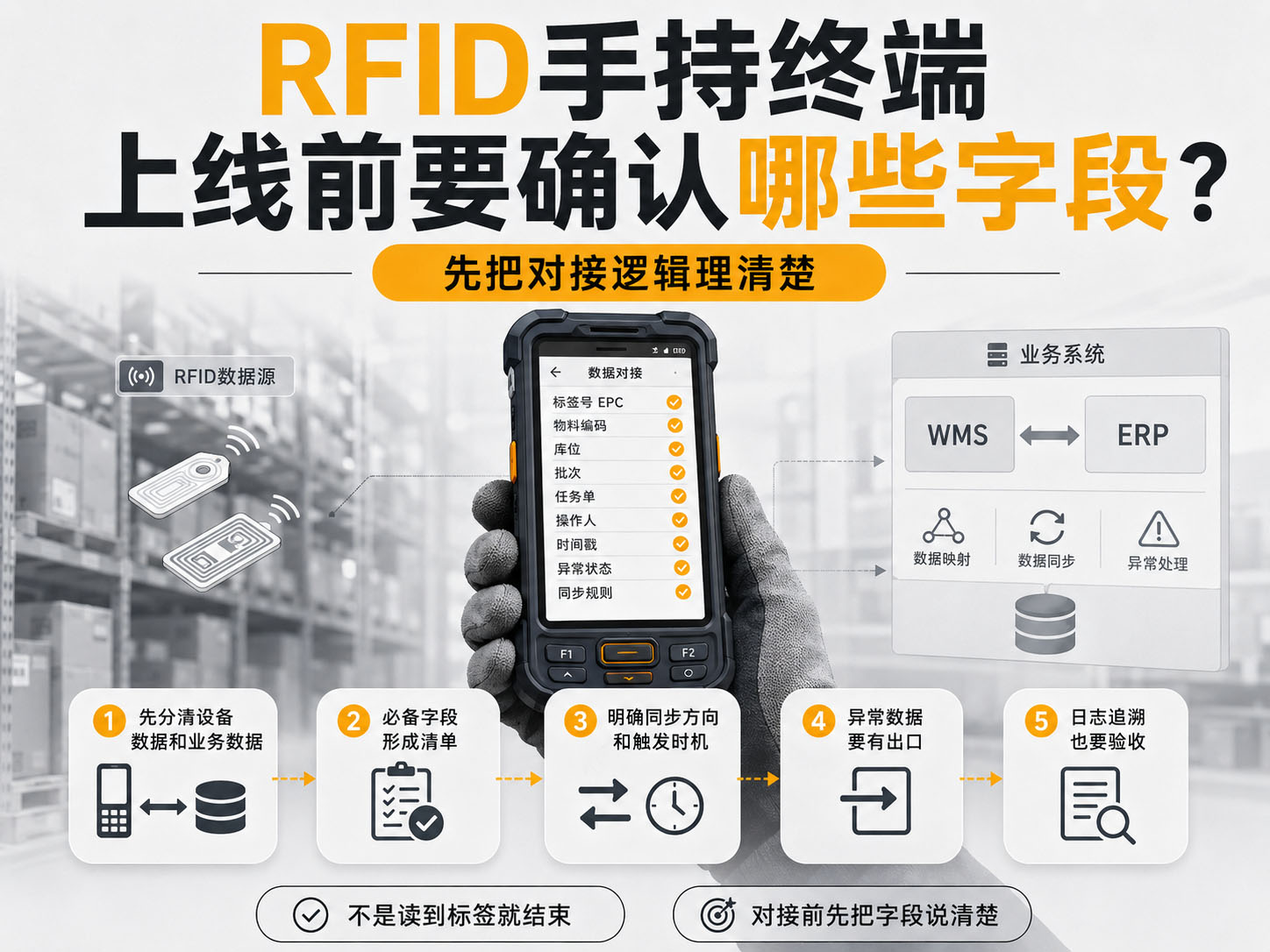 RFID手持终端对接WMS/ERP系统的流程图 RFID手持终端对接WMS/ERP系统的流程图
