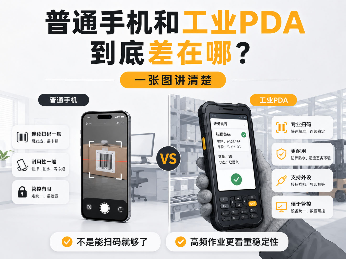 工业PDA扫码头和普通手机扫码方式的区别图 工业PDA扫码头和普通手机扫码方式的区别图