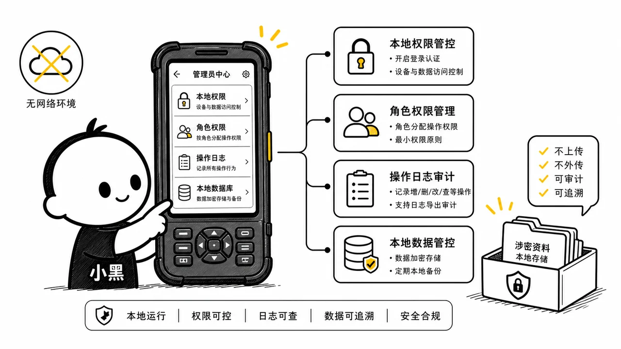 PDA 本地权限和日志管控示意图 PDA 本地权限和日志管控示意图