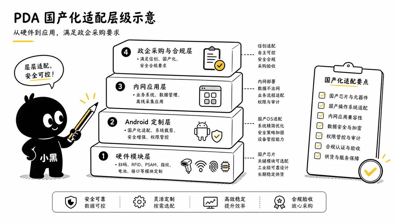 PDA 国产化适配层级示意