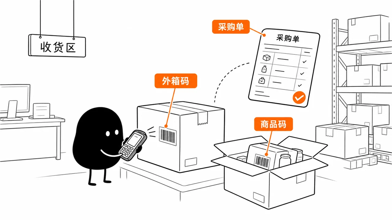 电商仓库收货区员工使用PDA扫描外箱和商品条码 电商仓库收货区员工使用PDA扫描外箱和商品条码