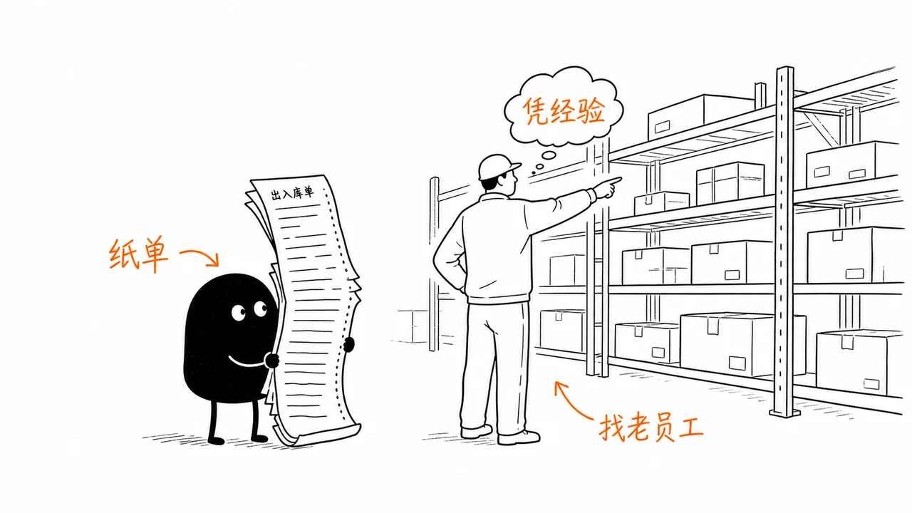 传统仓库依赖纸单和老员工经验管理货物的场景