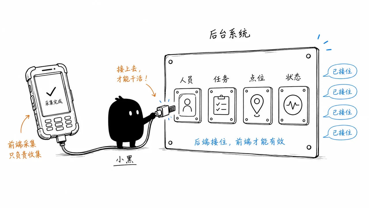智能移动执法终端与后台系统同步案件人员点位和设备状态