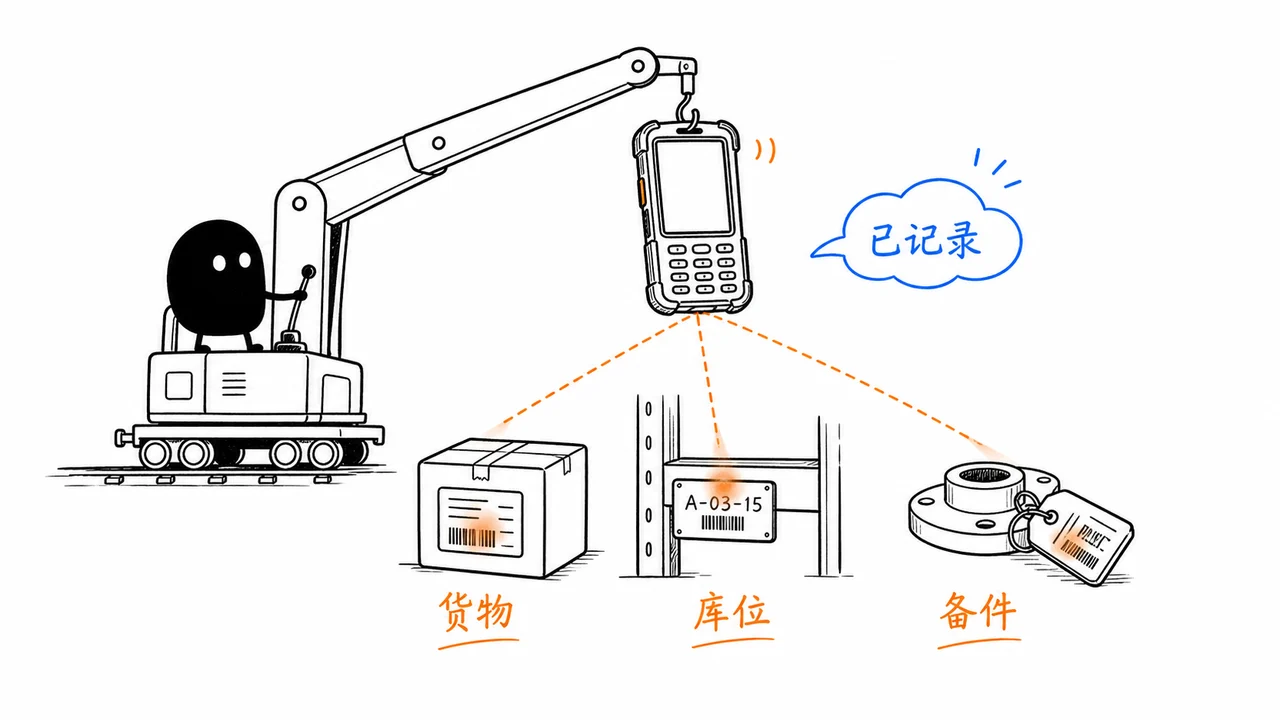 铁路货场和仓库使用手持终端机扫描货物库位和备品备件标签
