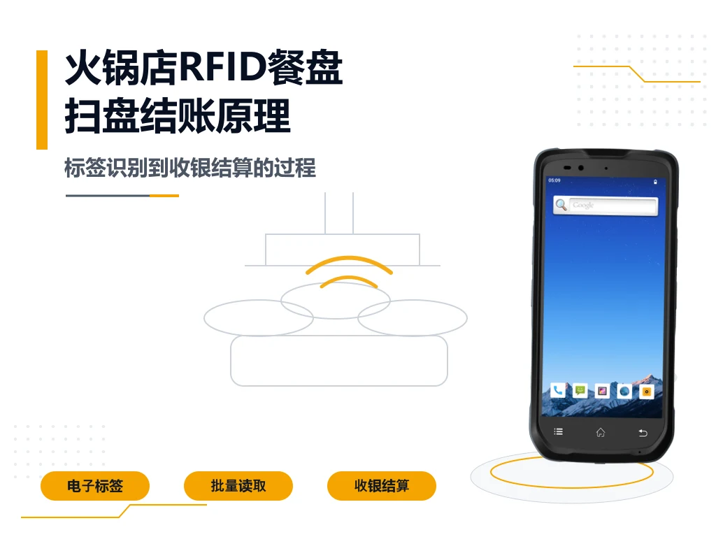 火锅店RFID餐盘扫盘结算买单方案的原理
