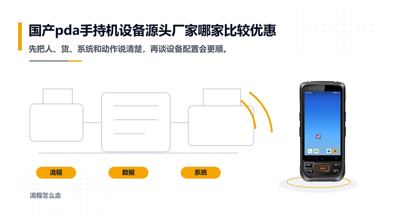 国产pda手持机设备源头厂家哪家比较优惠的沟通与流程梳理示意图 国产pda手持机设备源头厂家哪家比较优惠的沟通与流程梳理示意图