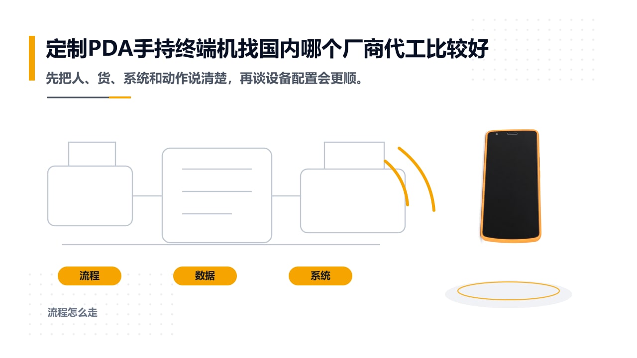 定制PDA手持终端机找国内哪个厂商代工比较好的沟通与流程梳理示意图
