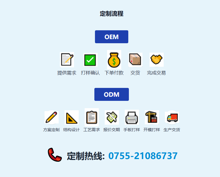PDA手持终端机定制代工流程图