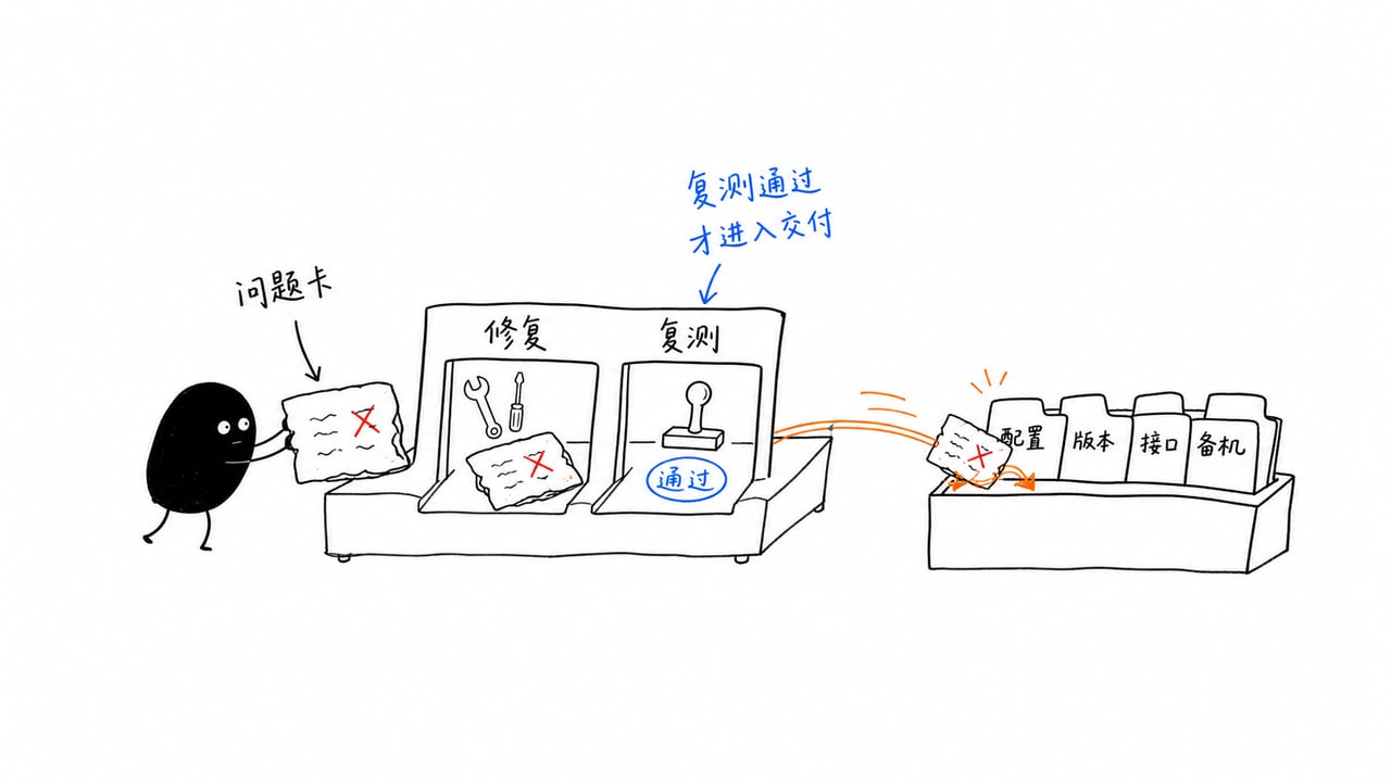 电力巡检项目验收保留失败记录复测和资料交接的示意图