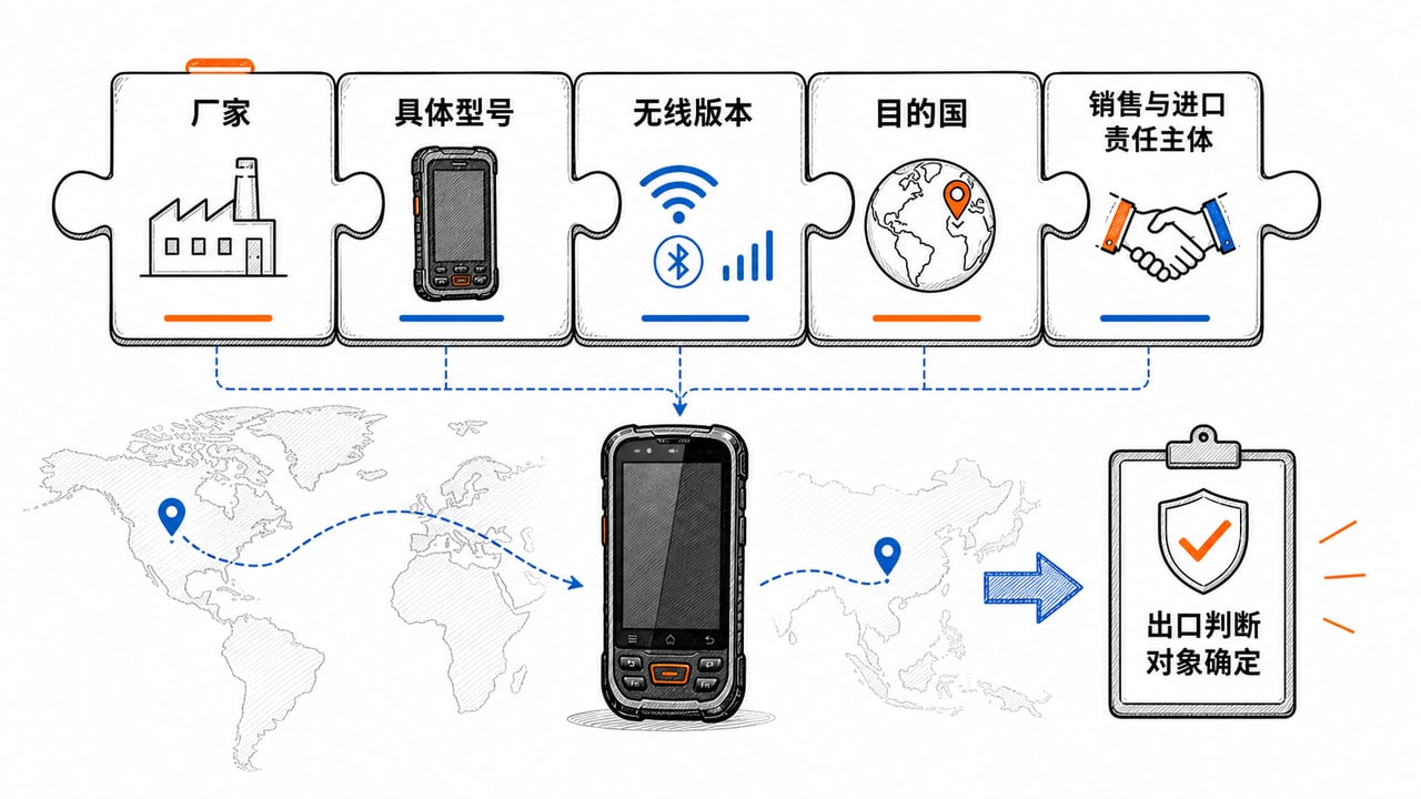 手持智能终端出口判断对象是厂家具体型号无线版本目的国和责任主体的组合 手持智能终端出口判断对象是厂家具体型号无线版本目的国和责任主体的组合
