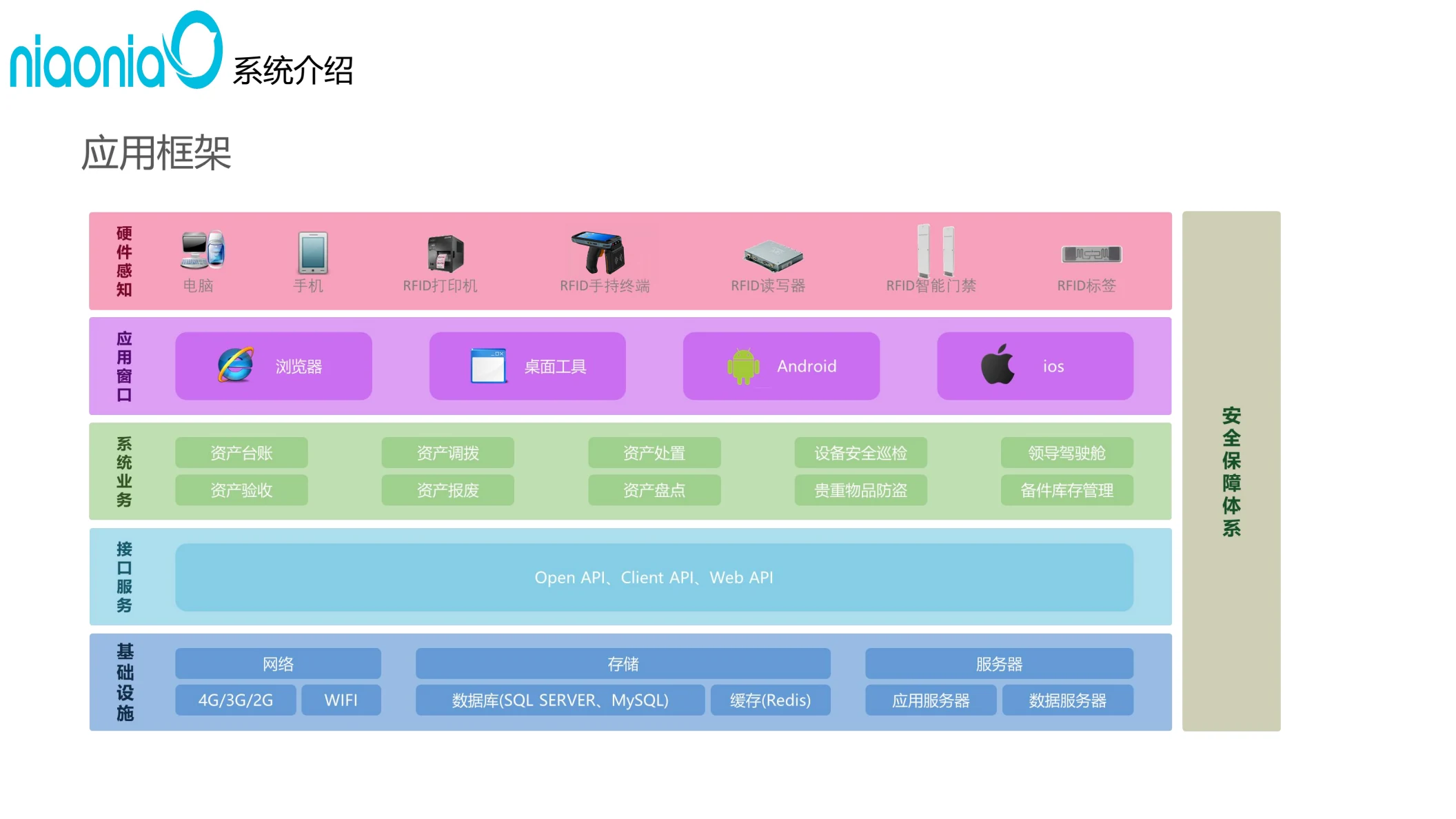 鸟鸟RFID资产管理解决方案详细介绍图