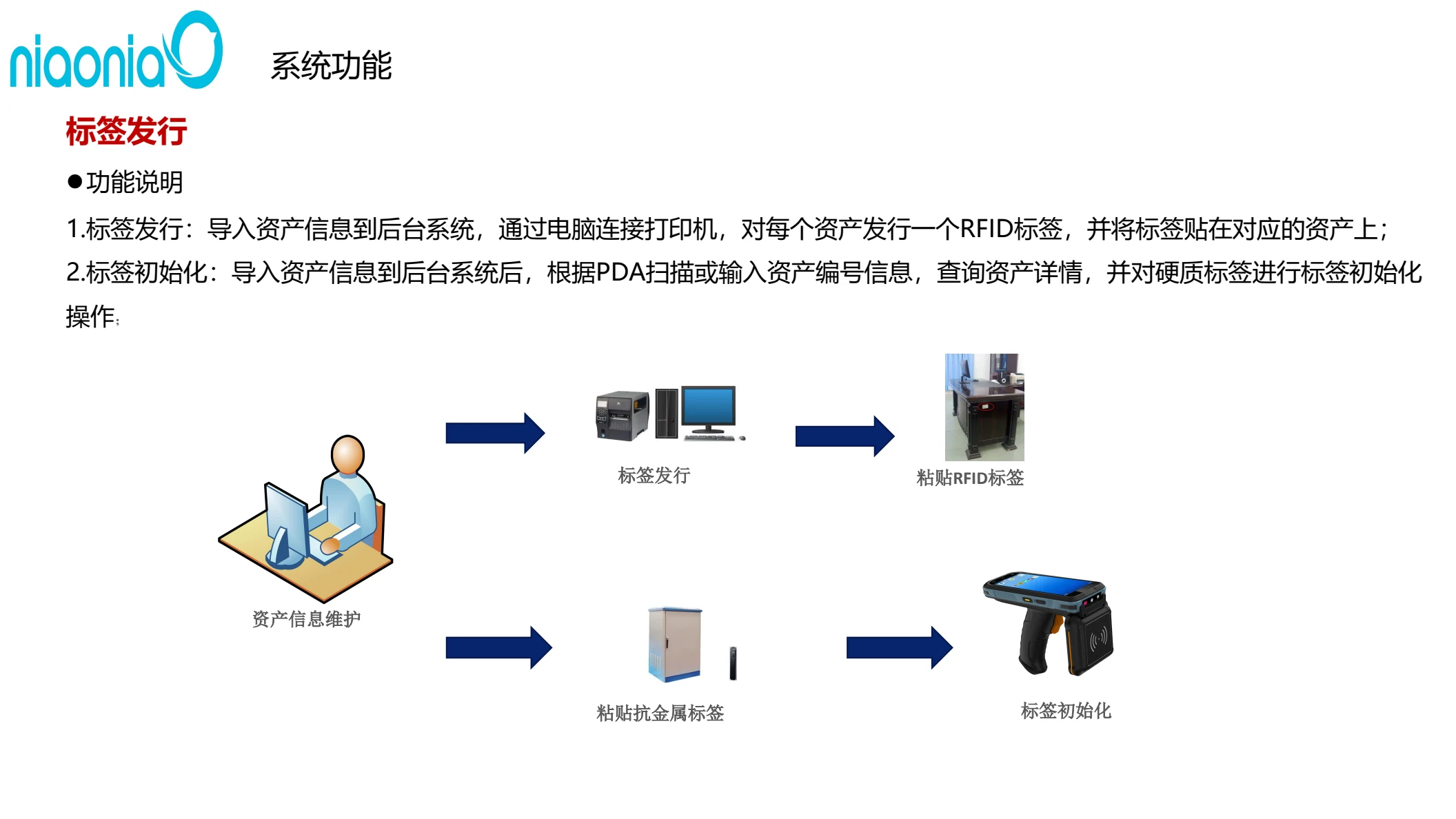 鸟鸟RFID资产管理系统功能详解图一