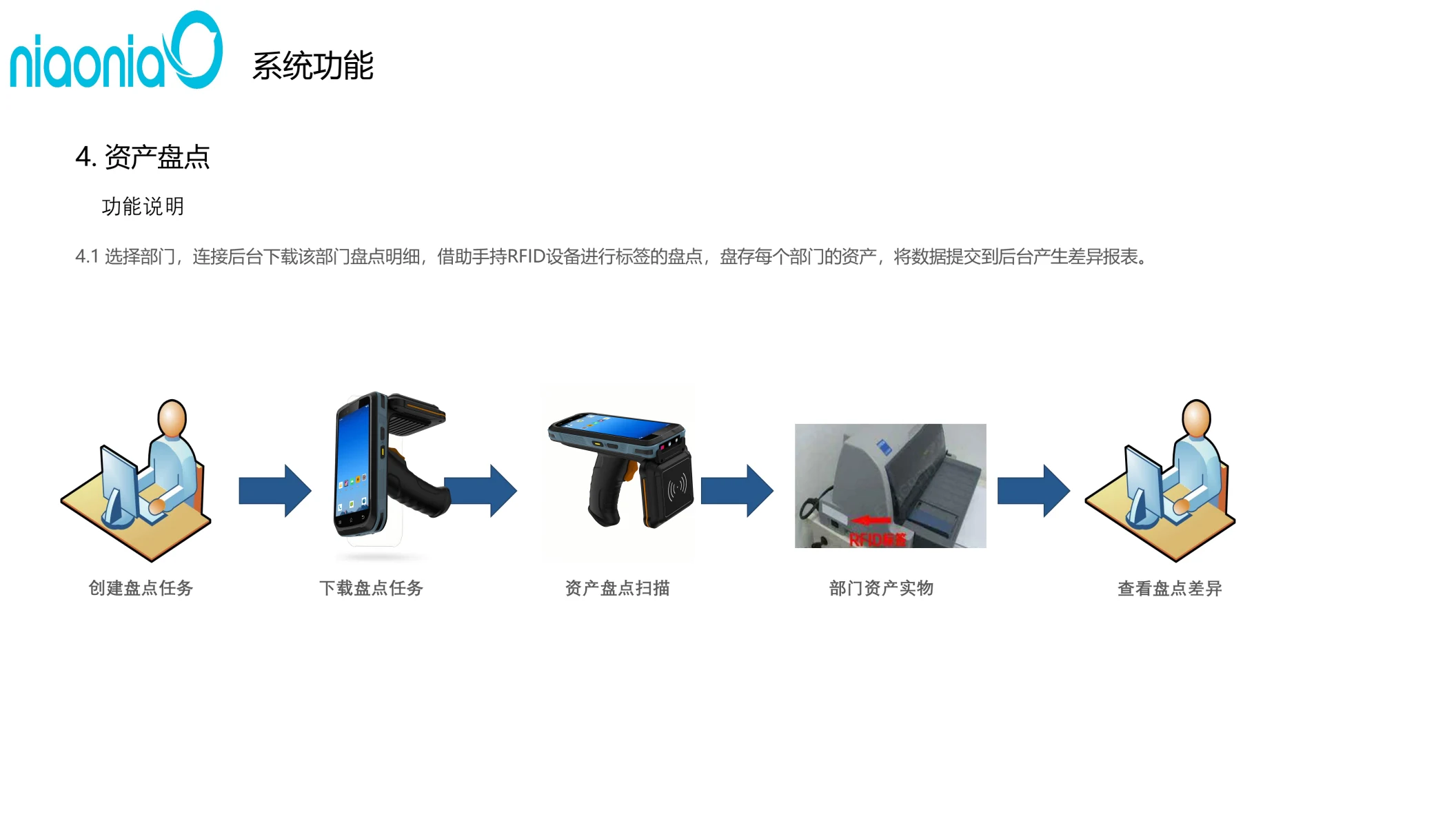 鸟鸟RFID资产管理系统功能详解图二