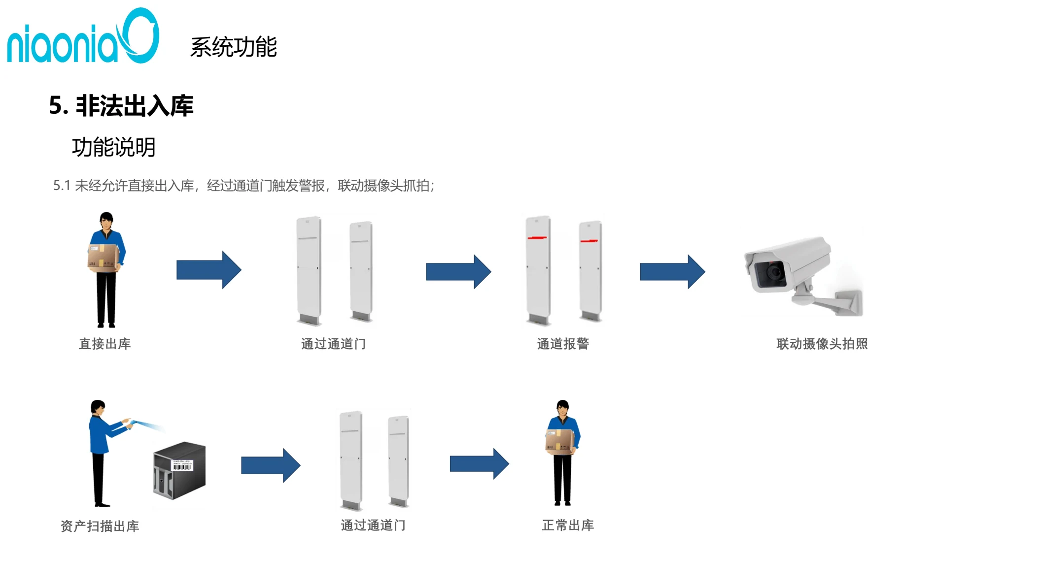 鸟鸟RFID资产管理系统功能详解图三