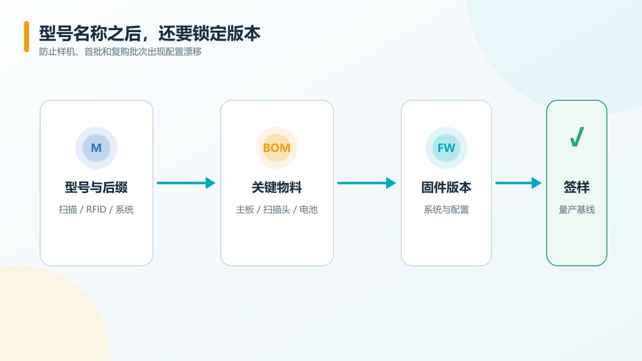 手持终端型号后缀与量产版本锁定示意图