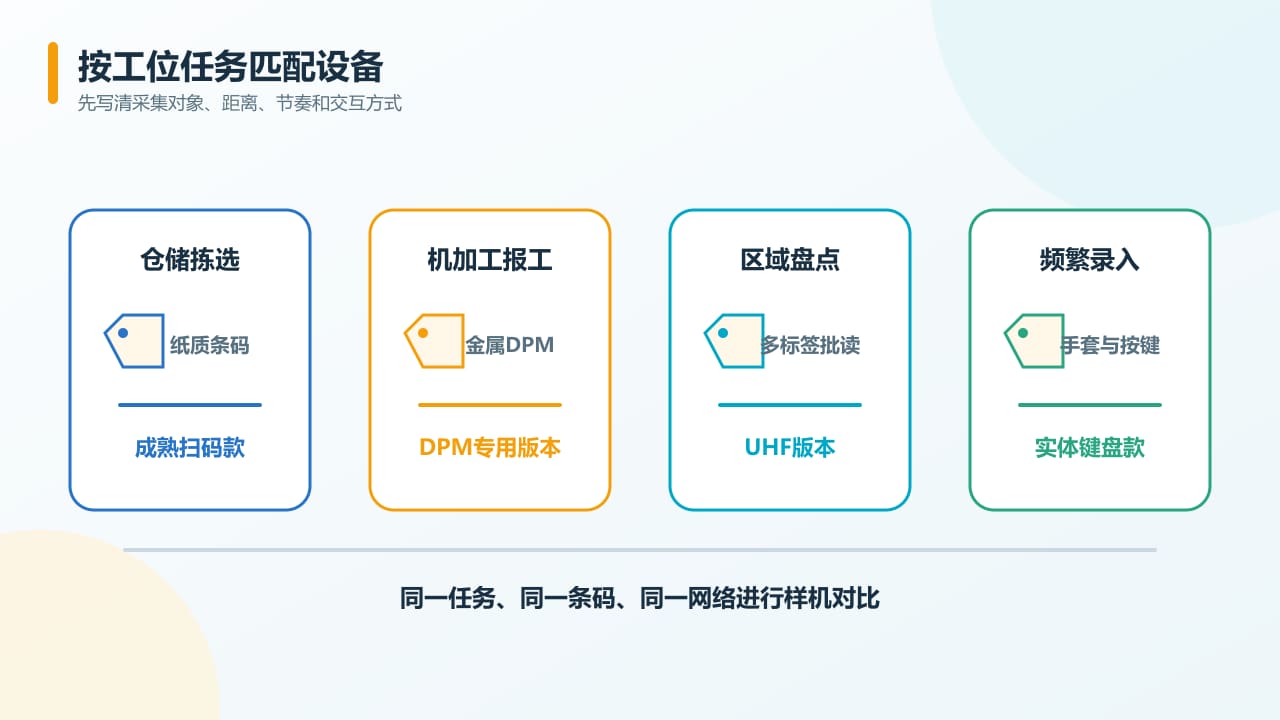 工业PDA工位需求与设备类型匹配示意图