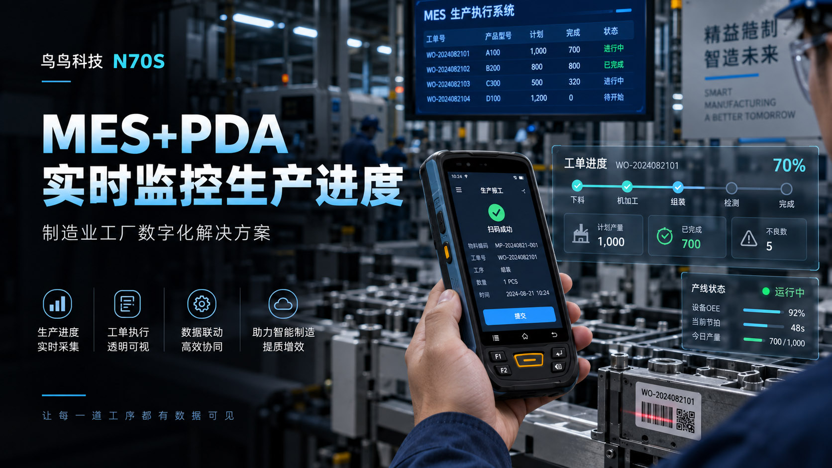 制造业MES系统结合手持PDA对生产进度实时监控解决方案的流程图 制造业MES系统结合手持PDA对生产进度实时监控解决方案的流程图