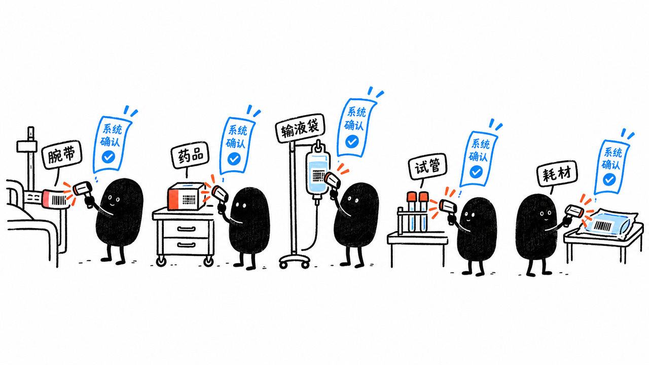 03-ward-scan-checkpoints.jpg