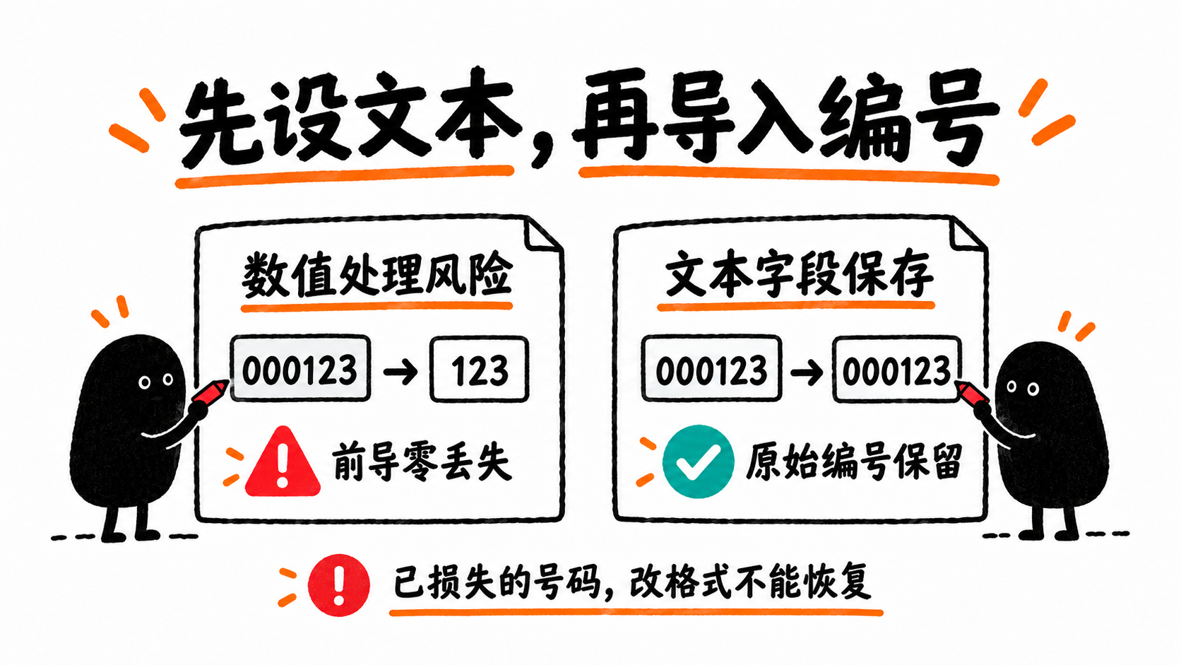 演示数据:导入前设定文本字段以保留前导零;已丢失的编号不能仅靠改显示格式恢复。