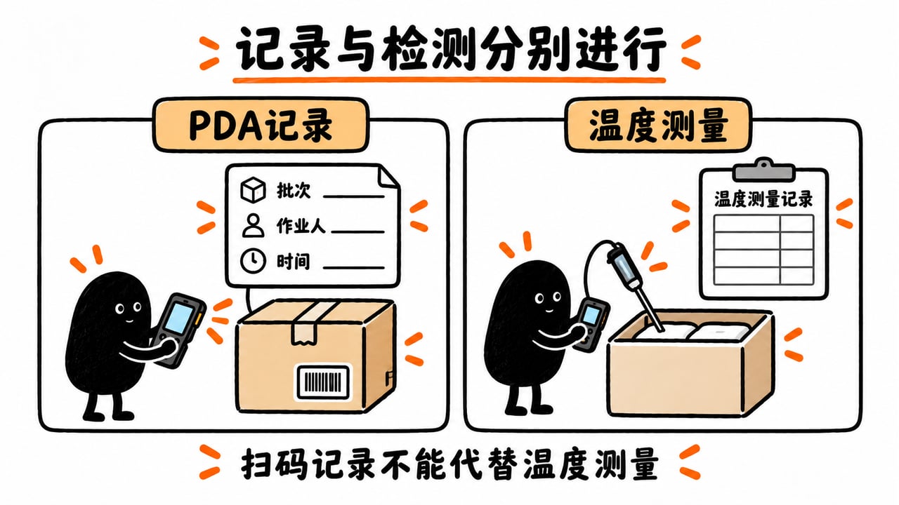 PDA记录与实际温度测量分别进行,检测结果关联对应批次。